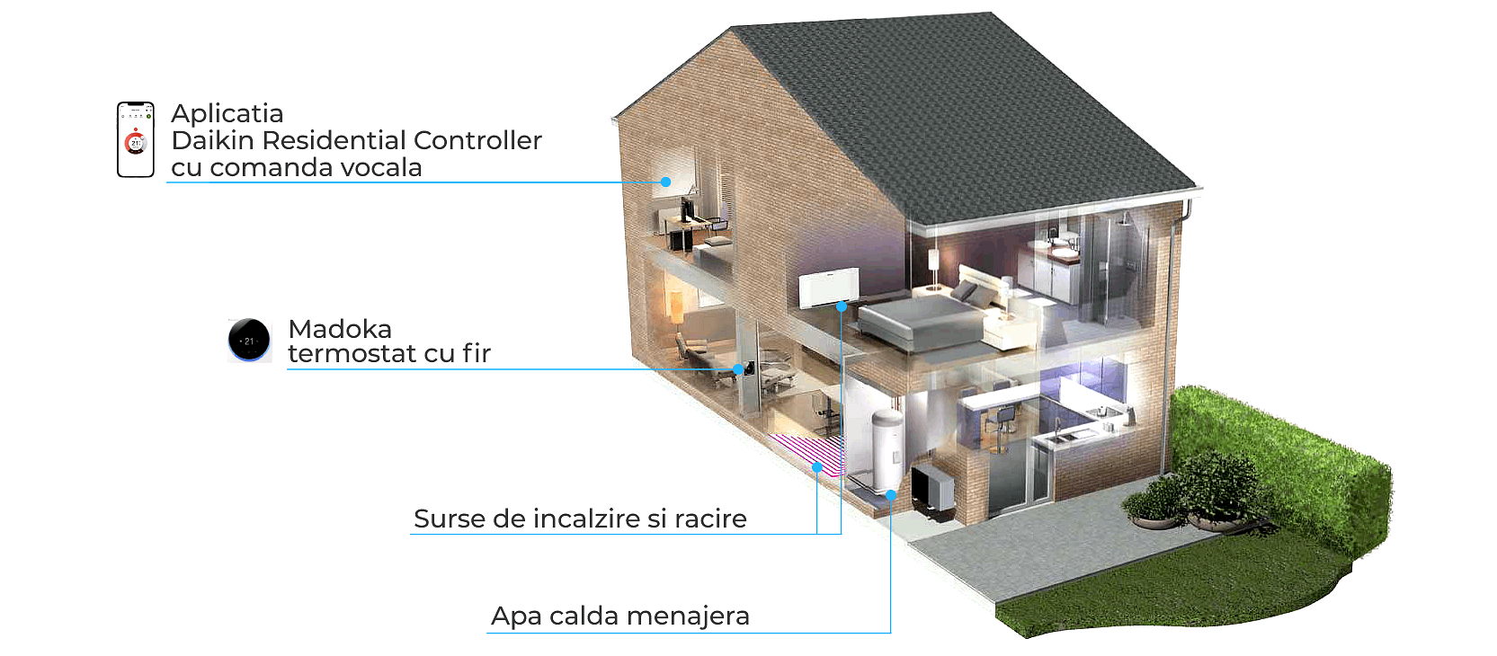 Pompa de caldura - Daikin Altherma 3 M EDLA-EBLA - aplicatie rezidentiala
