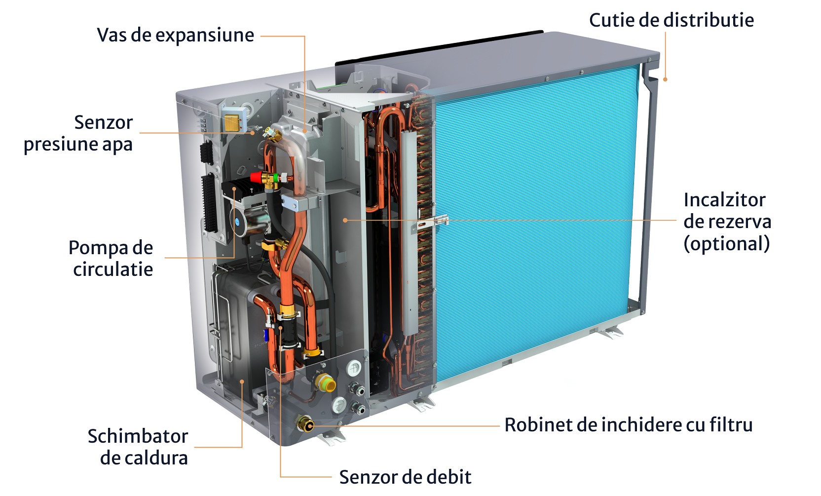 Pompa de caldura - Daikin Altherma 3 M EDLA-EBLA - elemente componente