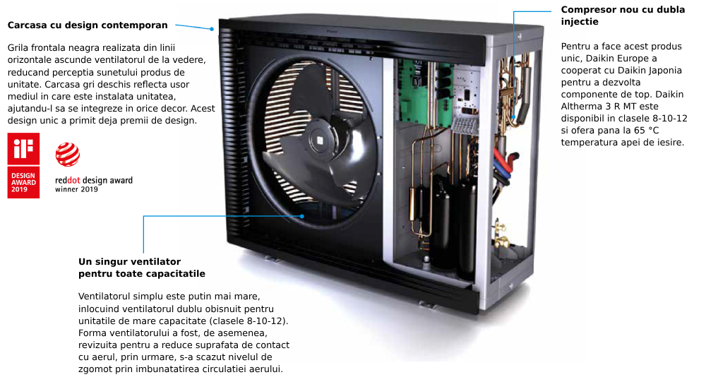 Daikin Altherma 3 H HT W - Conceptul hidro-split