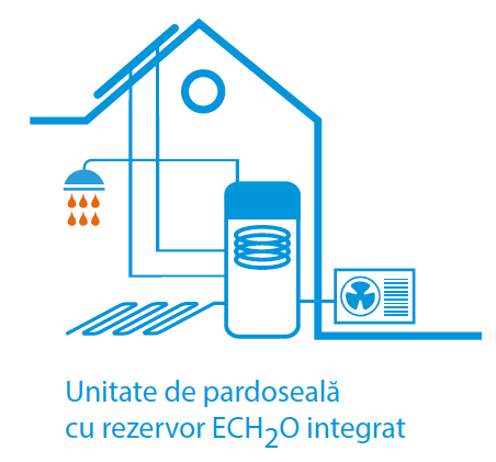Unitate de pardoseala cu rezervor ECH2O integrat