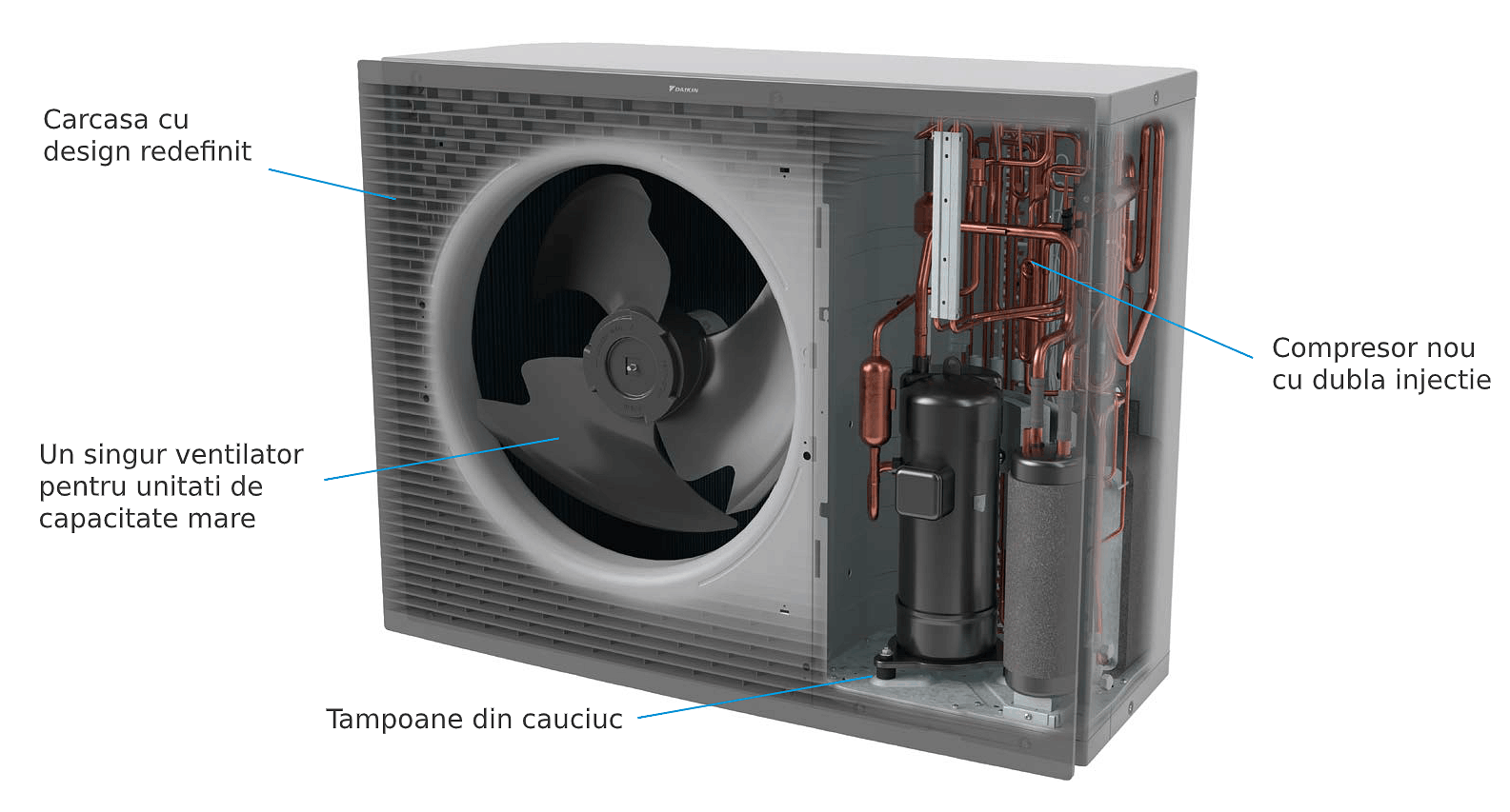 Daikin Altherma EPRA-DV - unitate externa - elemente componente