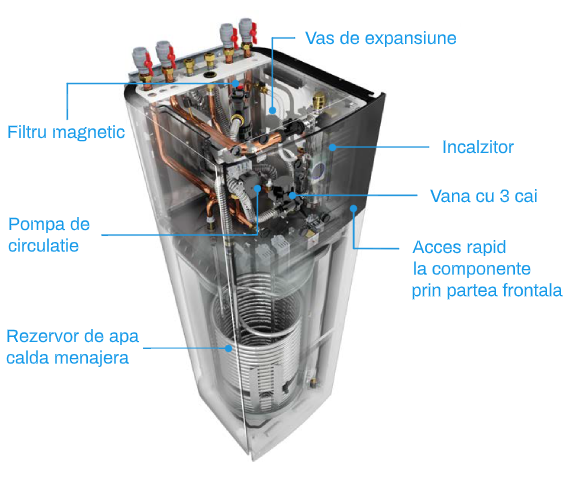 Pompa de caldura - Daikin Altherma 3 R F
