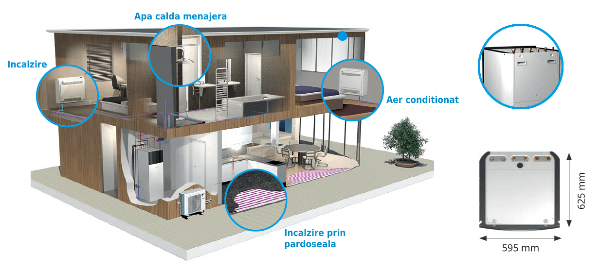 Daikin Altherma 3 R F - instalare facila - proiect